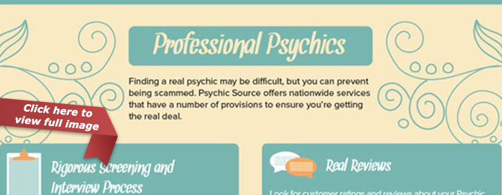 Psychic Source Infographic - Psychic Scams
