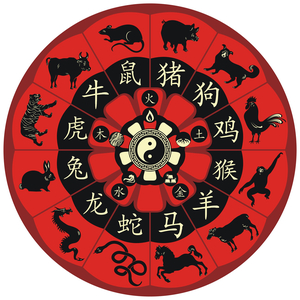 ¿Cuál es tu símbolo animal del zodiaco chino?
