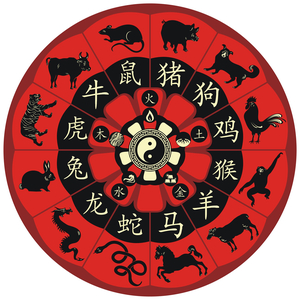 Tu Zodiaco Chino