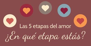 Cómo saber en cuál etapa del amor estas:Preguntas por hacer