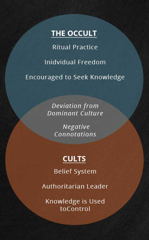 The Occult versus Cults Venn Diagram