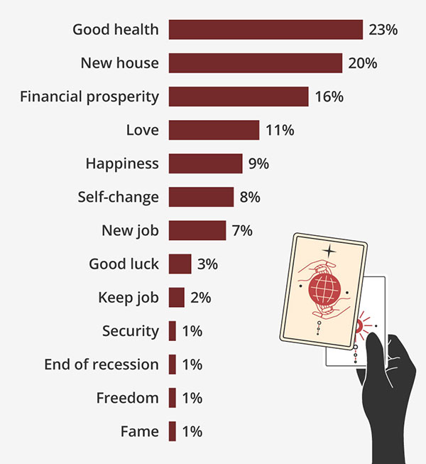 What is your number one New Year's Prediction for 2023?