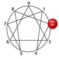 Enneagram Type 2 The Helper