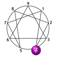 Enneagram Type 4