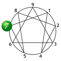 Enneagram Type 7