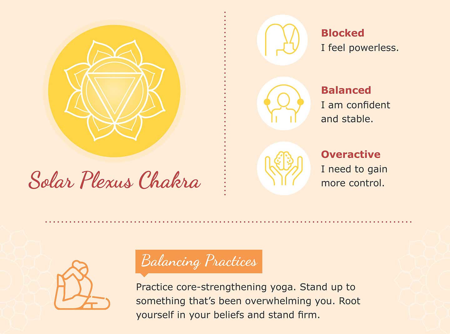 solar plexus chakra