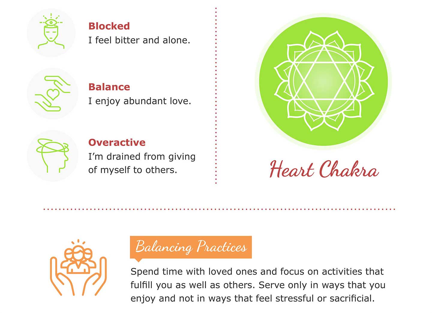 heart chakra